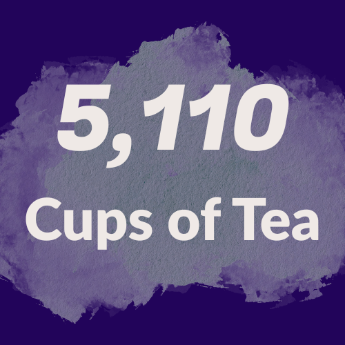 5,110 cups of tea